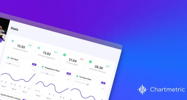 how-to-track-your-spotify-performance-article